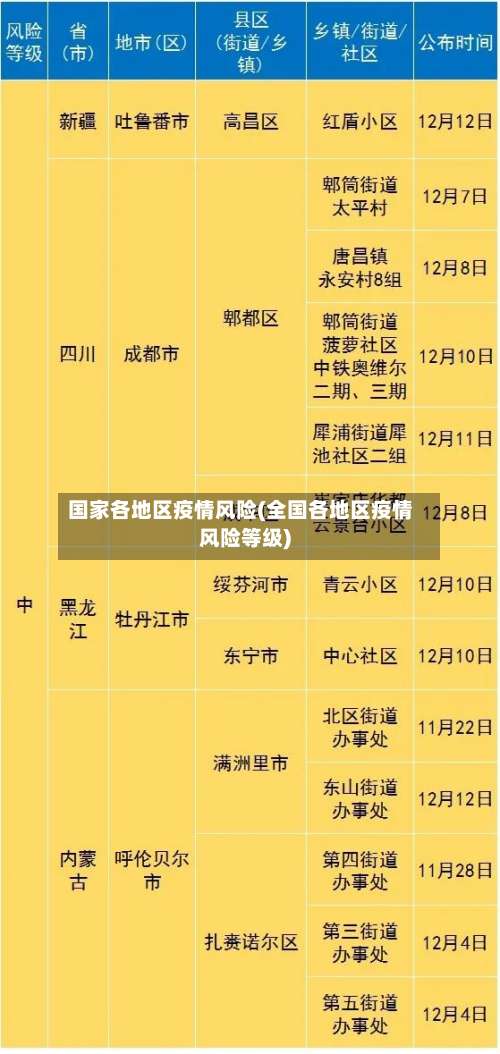 国家各地区疫情风险(全国各地区疫情风险等级)-第2张图片