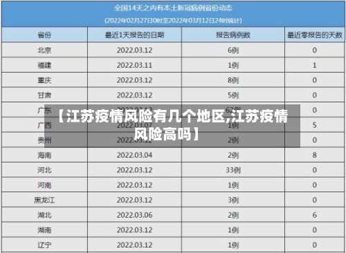 【江苏疫情风险有几个地区,江苏疫情风险高吗】-第2张图片