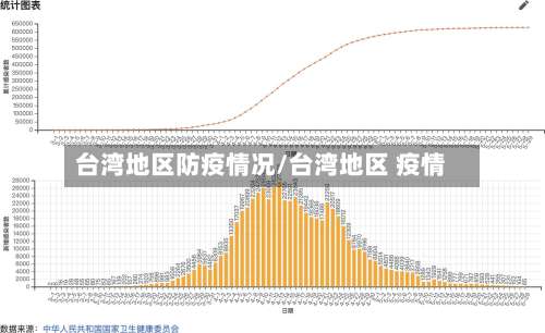 台湾地区防疫情况/台湾地区 疫情-第3张图片