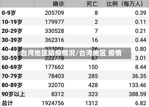 台湾地区防疫情况/台湾地区 疫情-第2张图片