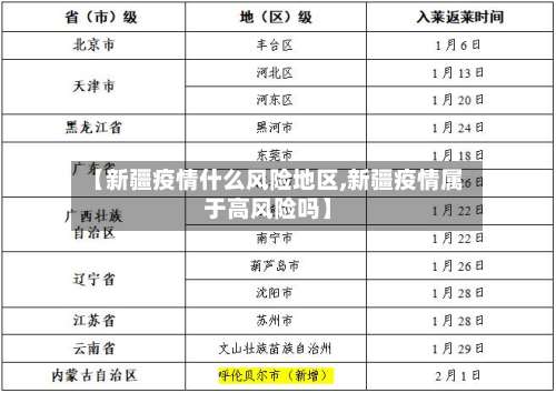 【新疆疫情什么风险地区,新疆疫情属于高风险吗】-第1张图片