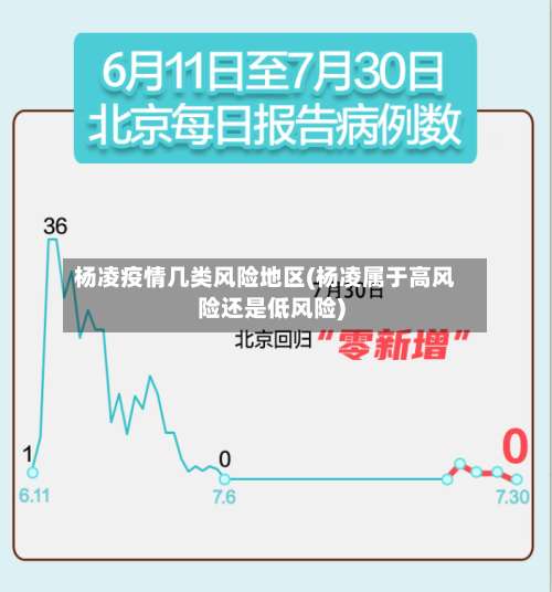 杨凌疫情几类风险地区(杨凌属于高风险还是低风险)-第1张图片