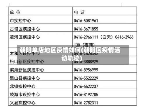 朝阳单店地区疫情如何(朝阳区疫情活动轨迹)-第1张图片