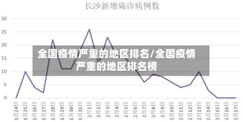 全国疫情严重的地区排名/全国疫情严重的地区排名榜-第1张图片