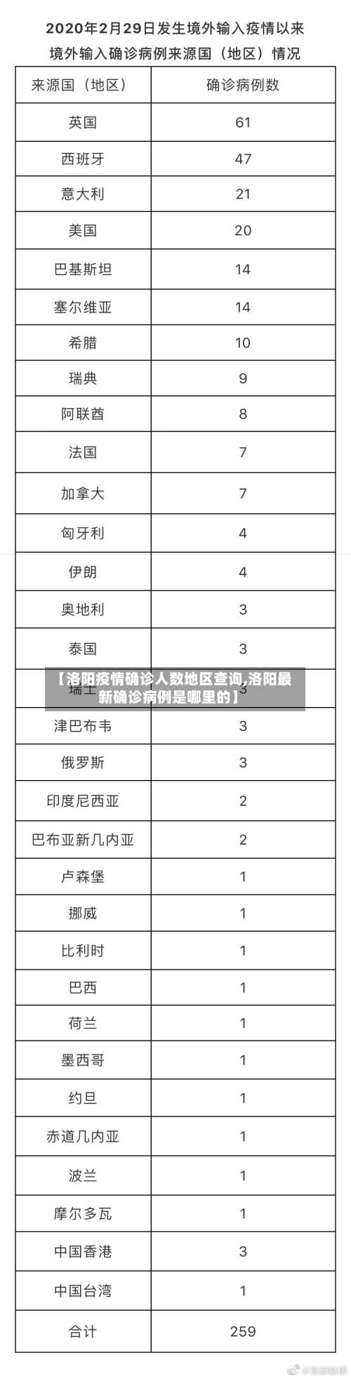 【洛阳疫情确诊人数地区查询,洛阳最新确诊病例是哪里的】-第1张图片