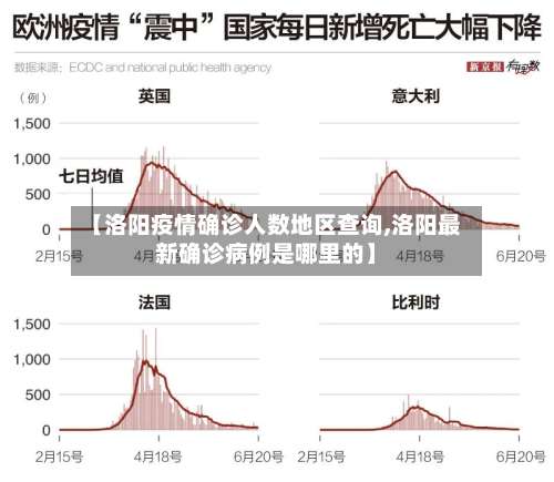 【洛阳疫情确诊人数地区查询,洛阳最新确诊病例是哪里的】-第2张图片