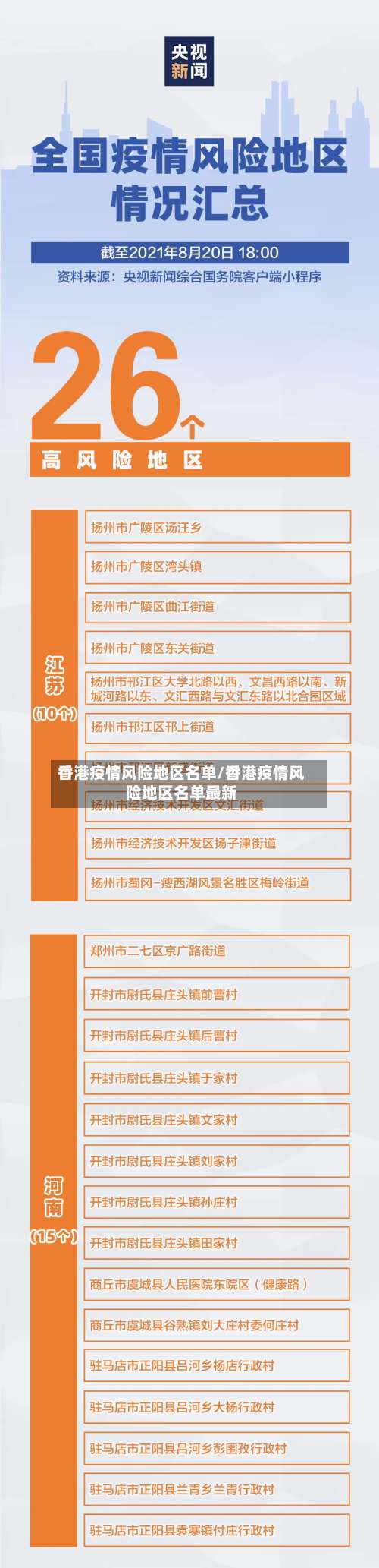 香港疫情风险地区名单/香港疫情风险地区名单最新-第1张图片