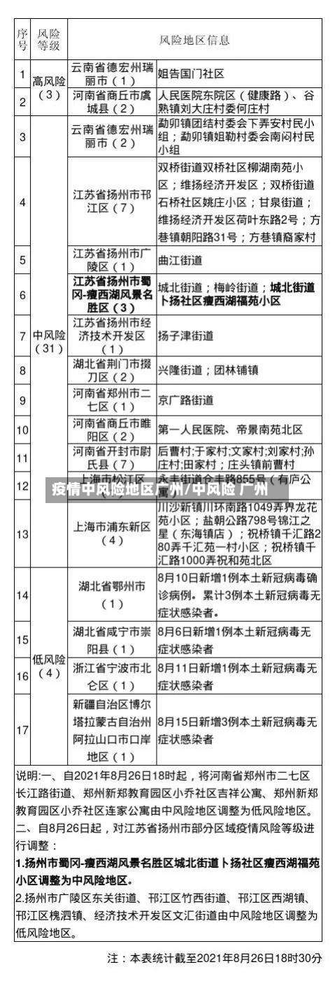 疫情中风险地区广州/中风险 广州-第3张图片