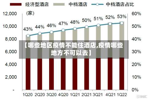 【哪些地区疫情不能住酒店,疫情哪些地方不可以去】-第1张图片