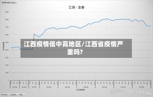 江西疫情低中高地区/江西省疫情严重吗?-第1张图片