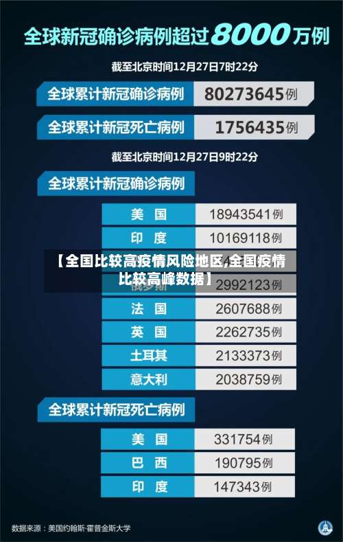 【全国比较高疫情风险地区,全国疫情比较高峰数据】-第1张图片