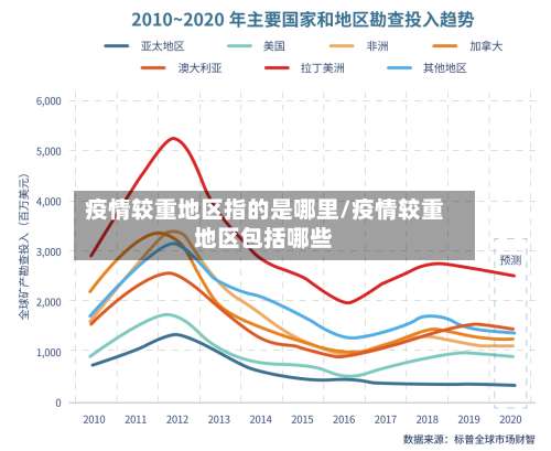 疫情较重地区指的是哪里/疫情较重地区包括哪些-第1张图片