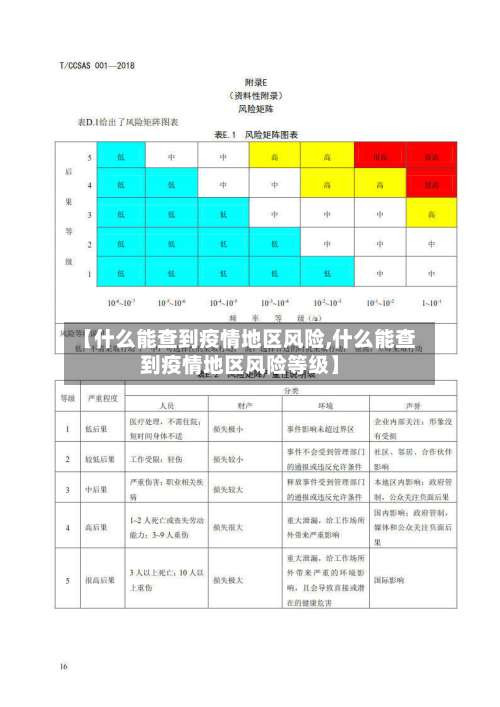 【什么能查到疫情地区风险,什么能查到疫情地区风险等级】-第1张图片