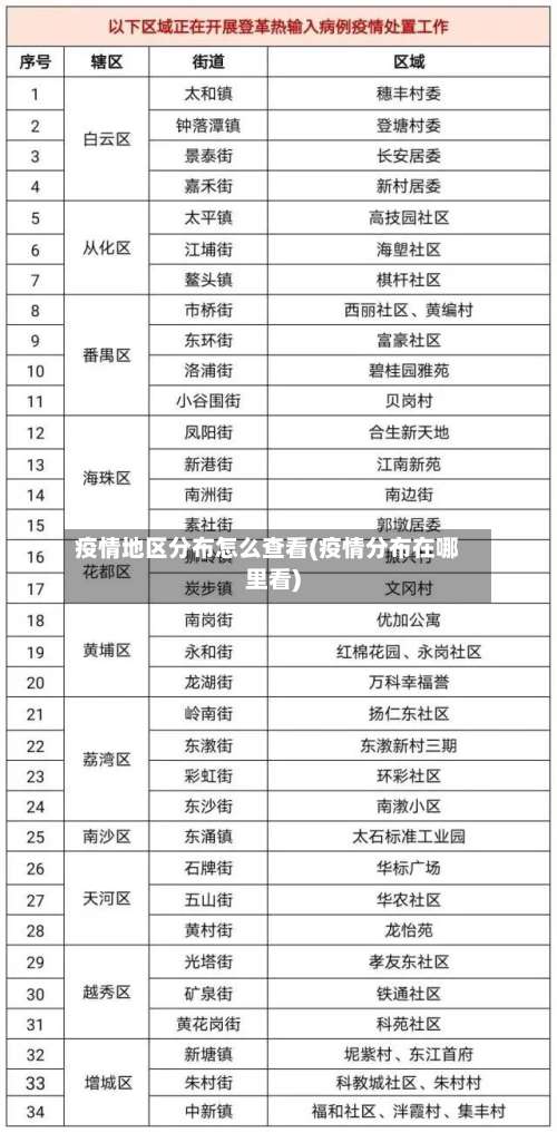 疫情地区分布怎么查看(疫情分布在哪里看)-第2张图片