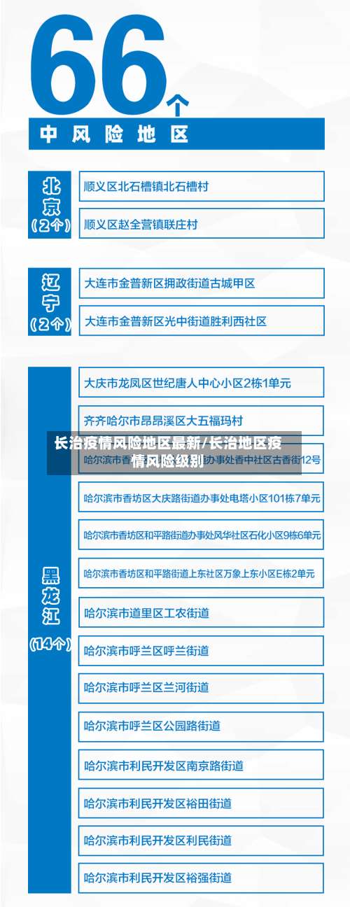 长治疫情风险地区最新/长治地区疫情风险级别-第1张图片