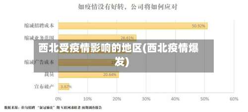 西北受疫情影响的地区(西北疫情爆发)-第2张图片