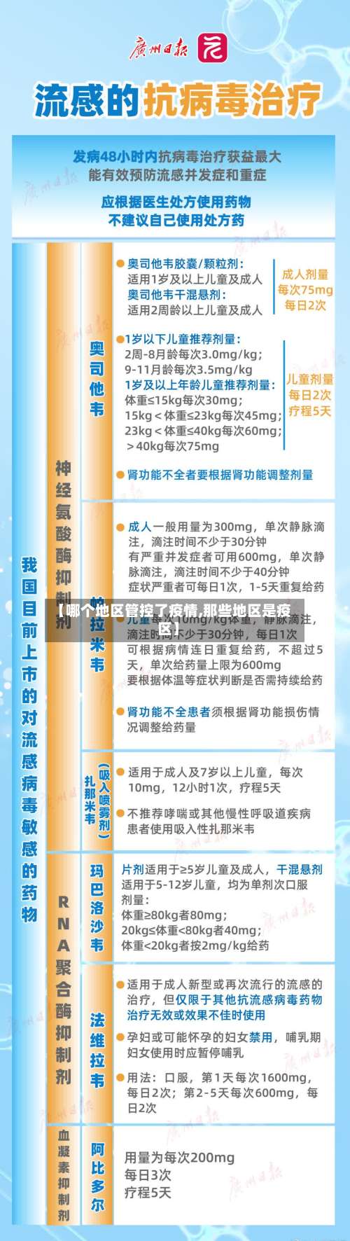 【哪个地区管控了疫情,那些地区是疫区】-第2张图片