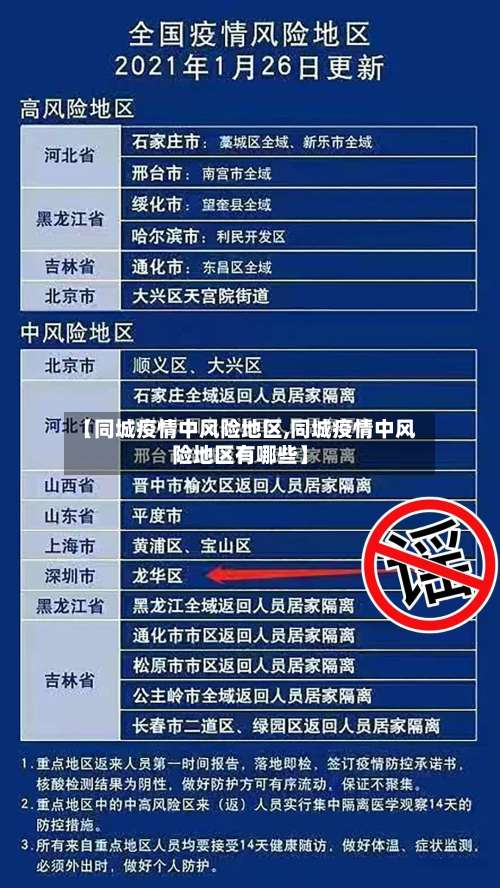 【同城疫情中风险地区,同城疫情中风险地区有哪些】-第1张图片