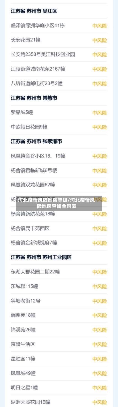 河北疫情风险地区等级/河北疫情风险地区查询全国表-第1张图片