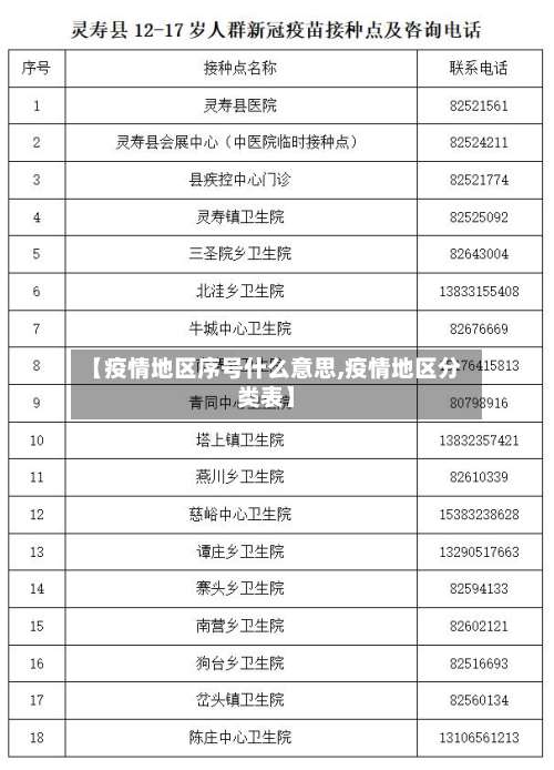 【疫情地区序号什么意思,疫情地区分类表】-第2张图片
