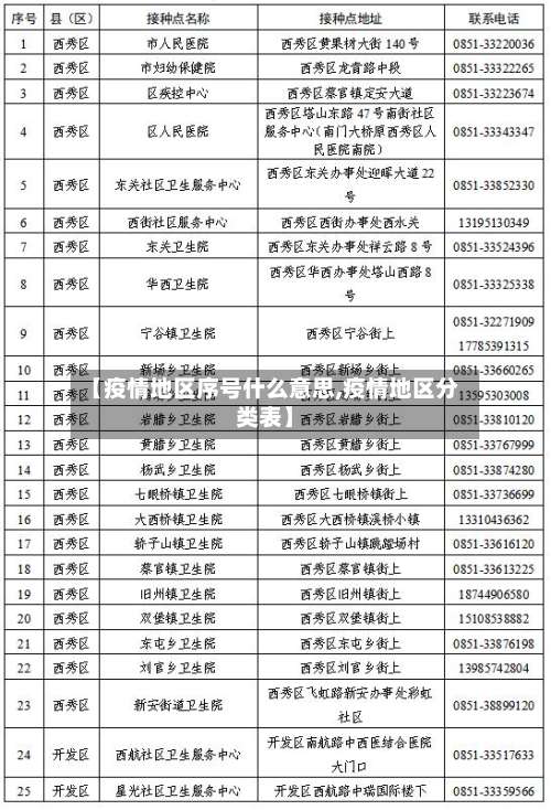 【疫情地区序号什么意思,疫情地区分类表】-第3张图片