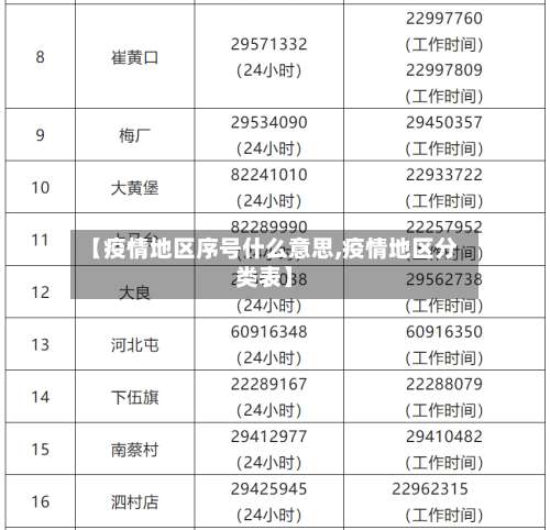 【疫情地区序号什么意思,疫情地区分类表】-第1张图片