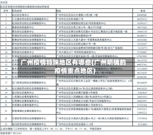广州疫情特殊地区有哪些(广州明确的疫情重点地区)-第1张图片