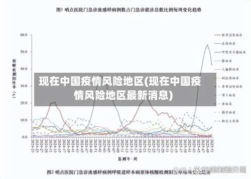 现在中国疫情风险地区(现在中国疫情风险地区最新消息)-第2张图片