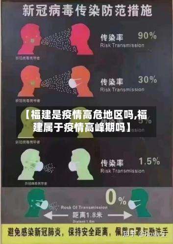 【福建是疫情高危地区吗,福建属于疫情高峰期吗】-第1张图片