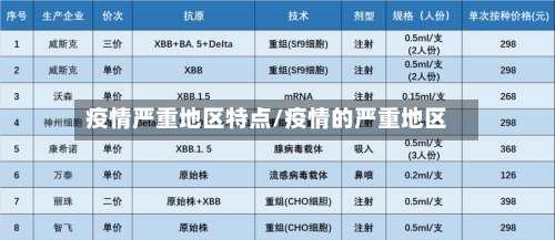 疫情严重地区特点/疫情的严重地区-第1张图片