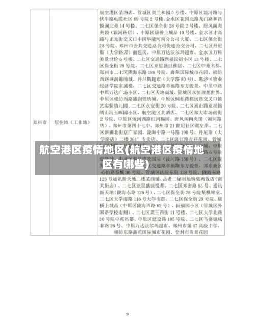 航空港区疫情地区(航空港区疫情地区有哪些)-第1张图片