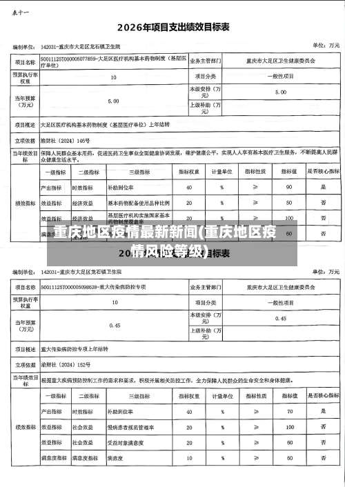 重庆地区疫情最新新闻(重庆地区疫情风险等级)-第1张图片