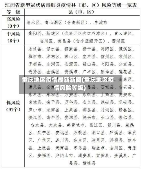 重庆地区疫情最新新闻(重庆地区疫情风险等级)-第3张图片