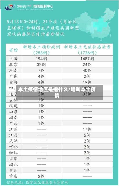 本土疫情地区是指什么/啥叫本土疫情-第2张图片