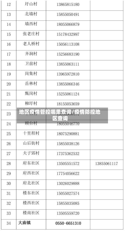 地区疫情管控哪里查询/疫情防控地区查询-第1张图片