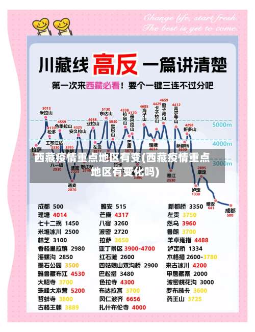西藏疫情重点地区有变(西藏疫情重点地区有变化吗)-第1张图片