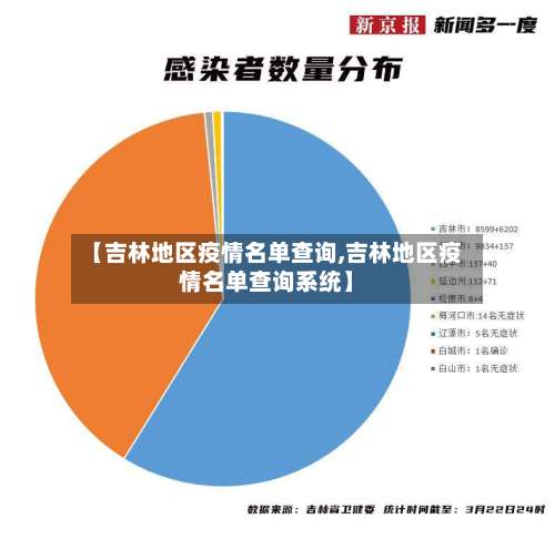 【吉林地区疫情名单查询,吉林地区疫情名单查询系统】-第2张图片