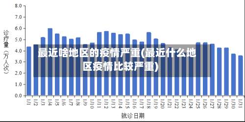 最近啥地区的疫情严重(最近什么地区疫情比较严重)-第2张图片