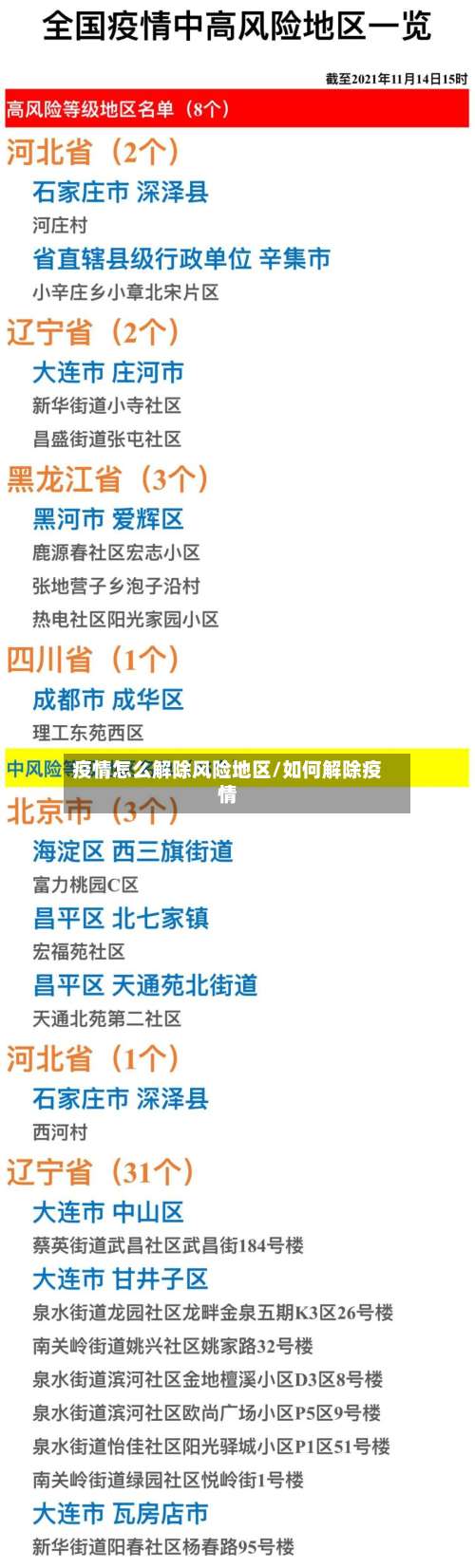 疫情怎么解除风险地区/如何解除疫情-第1张图片