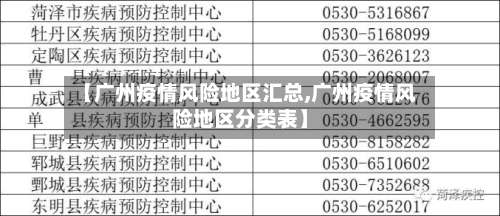 【广州疫情风险地区汇总,广州疫情风险地区分类表】-第2张图片