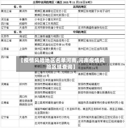 【疫情风险地区名单河南,河南疫情风险区域查询】-第1张图片