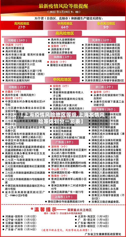 【上海疫情风险地区等级,上海疫情风险等级划分一览表】-第2张图片