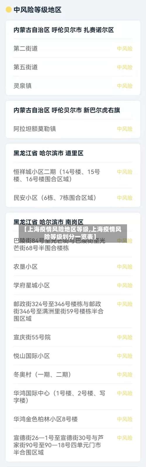 【上海疫情风险地区等级,上海疫情风险等级划分一览表】-第1张图片