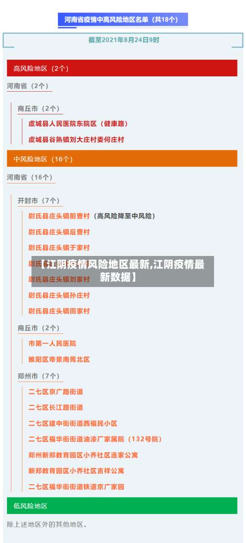 【江阴疫情风险地区最新,江阴疫情最新数据】-第1张图片