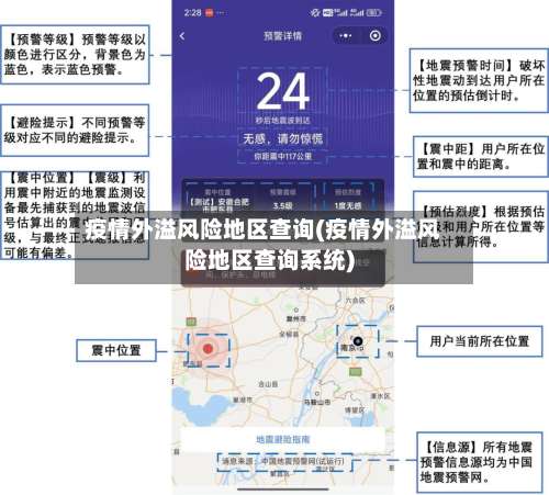 疫情外溢风险地区查询(疫情外溢风险地区查询系统)-第1张图片