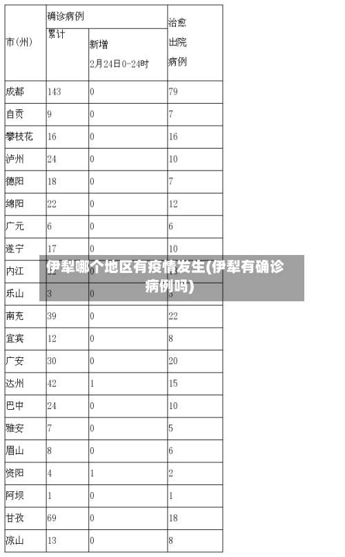 伊犁哪个地区有疫情发生(伊犁有确诊病例吗)-第1张图片