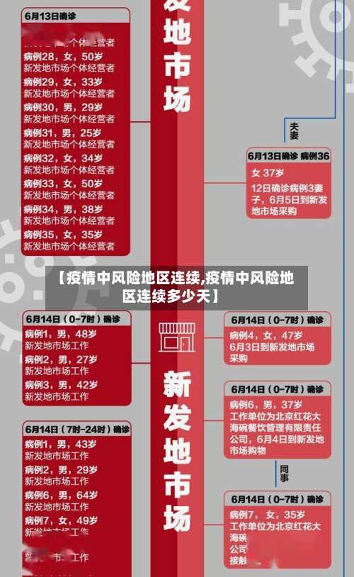 【疫情中风险地区连续,疫情中风险地区连续多少天】-第3张图片