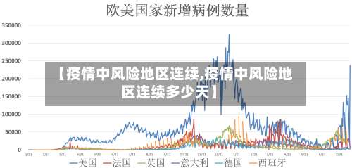 【疫情中风险地区连续,疫情中风险地区连续多少天】-第2张图片