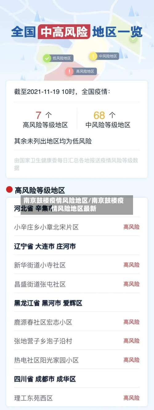 南京鼓楼疫情风险地区/南京鼓楼疫情风险地区最新-第1张图片