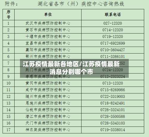 江苏疫情最新各地区/江苏疫情最新消息分别哪个市-第2张图片